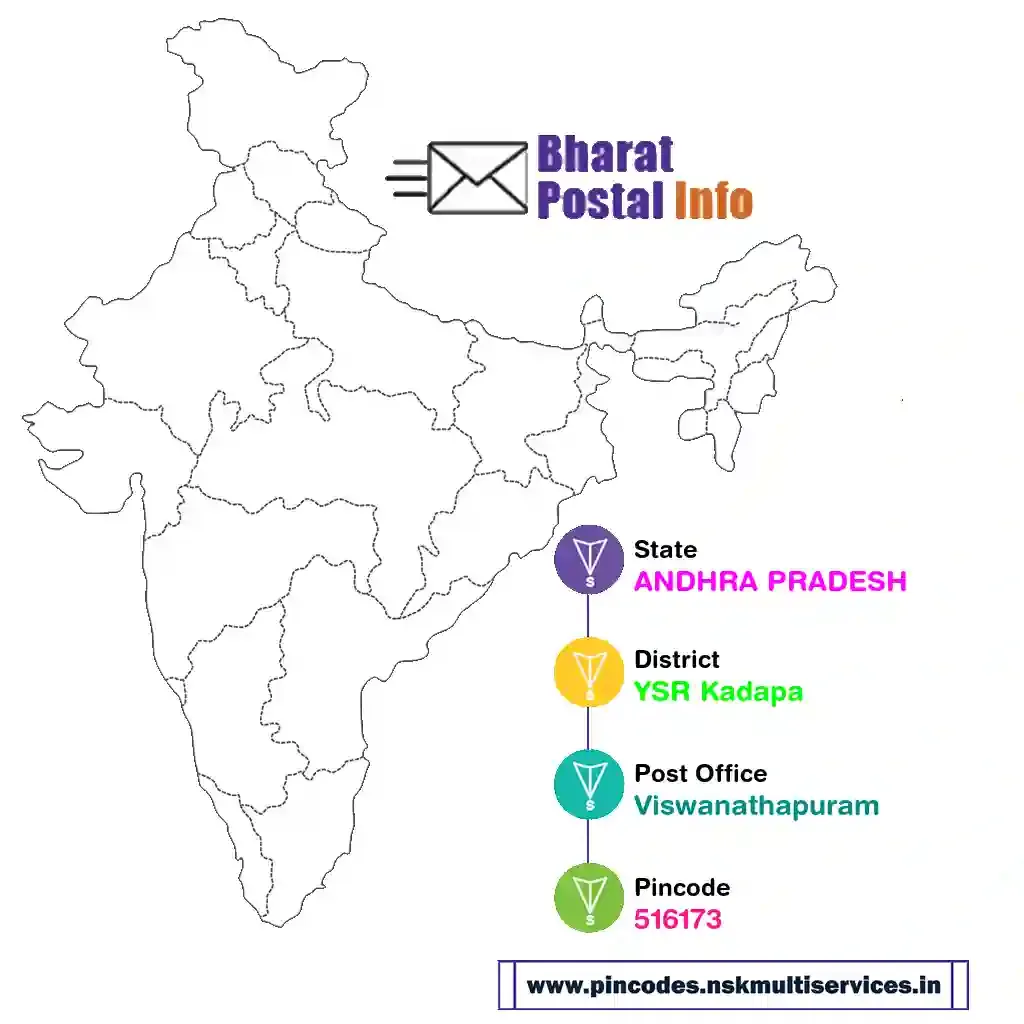 andhra pradesh-ysr kadapa-viswanathapuram-516173